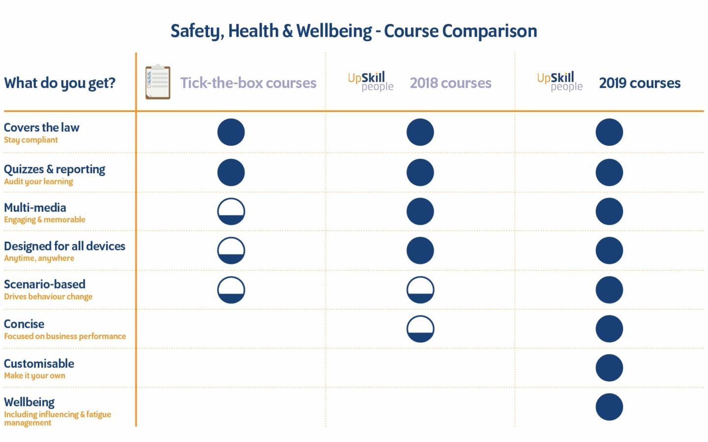 Elearning Course Resources by Upskill People comparisons