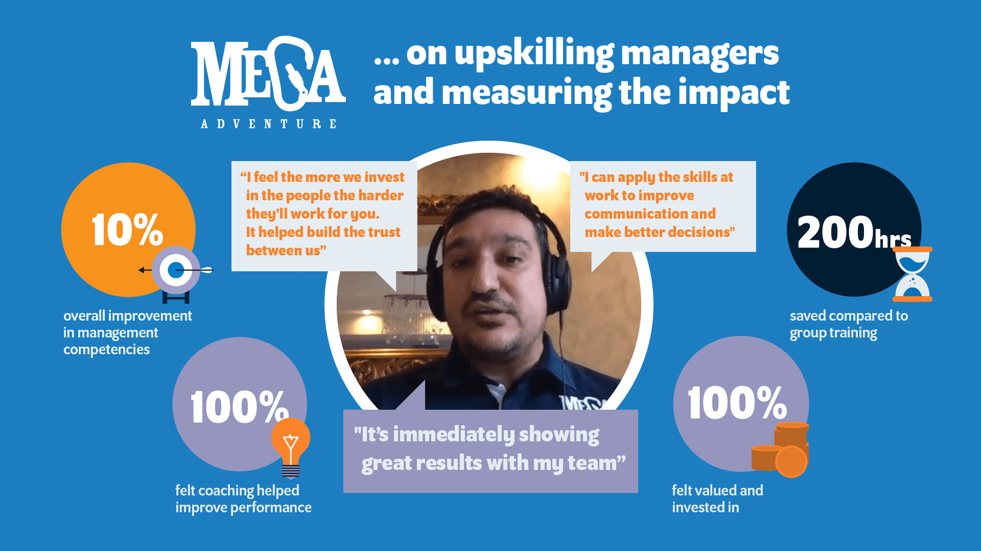 Mega on upskilling managers and measuring the impact